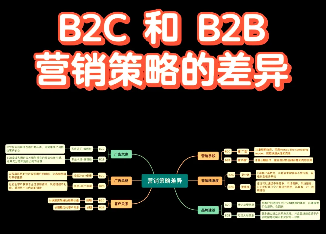 别再问To B要不要做营销了!德州仪器的成功实践告诉你B2B营销正确打开方式