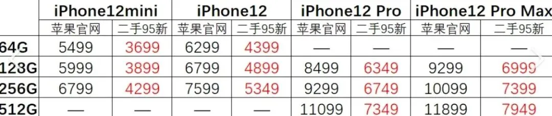 温州二手手机市场水有多深?6大避坑技巧揭秘