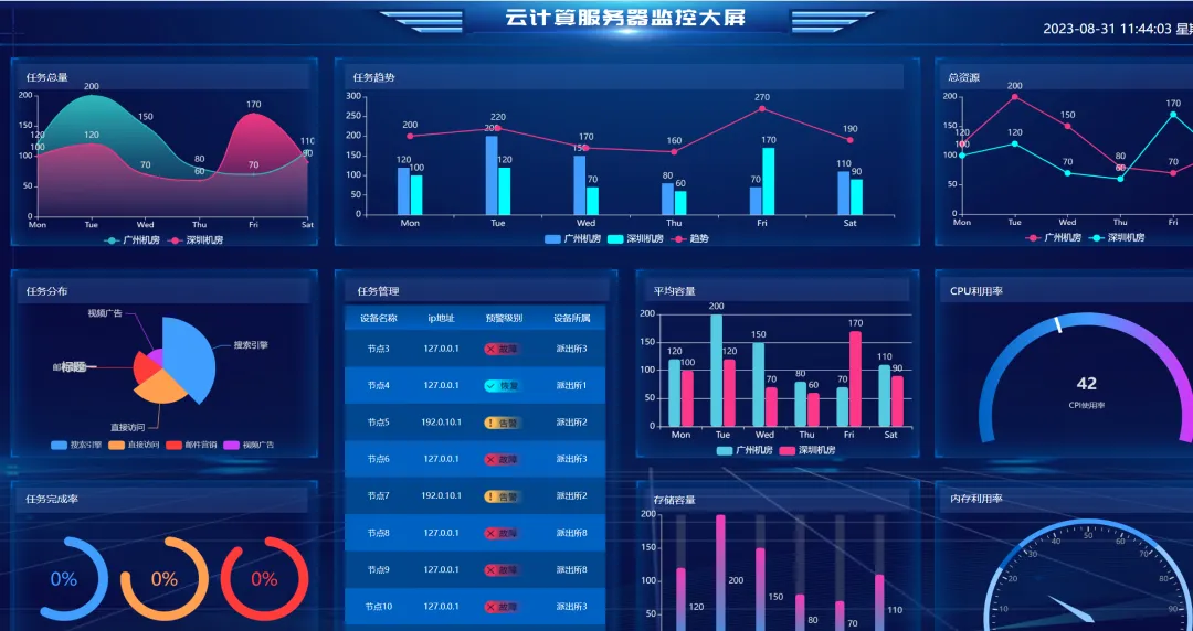 海外联盟营销日入3位数的暴力玩法.