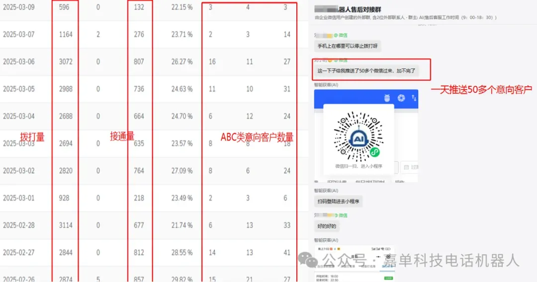 自动打电话筛选客户,AI 电话营销机器人更专业