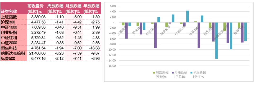 智裕 | 市场周度观察 (20260325-20260401)