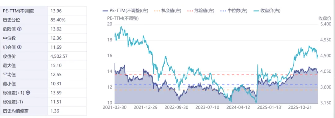 智裕 | 市场周度观察 (20260325-20260401)
