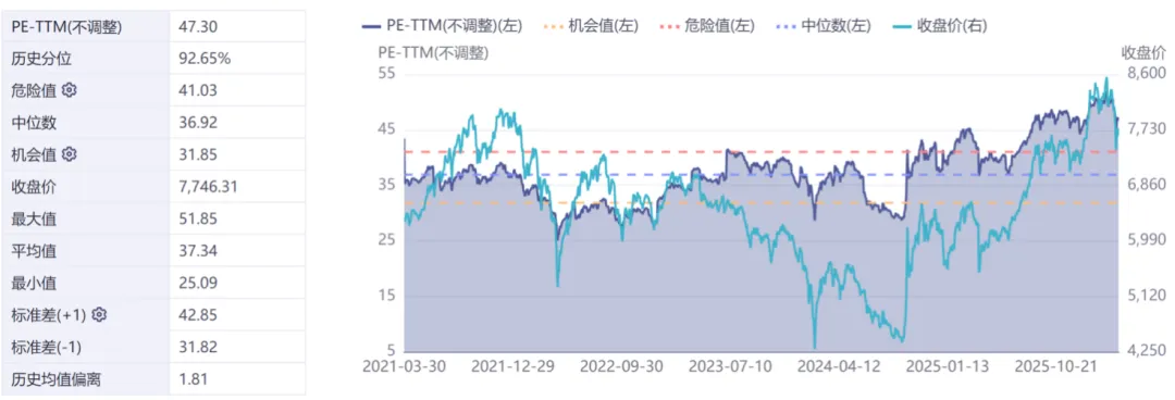 智裕 | 市场周度观察 (20260325-20260401)