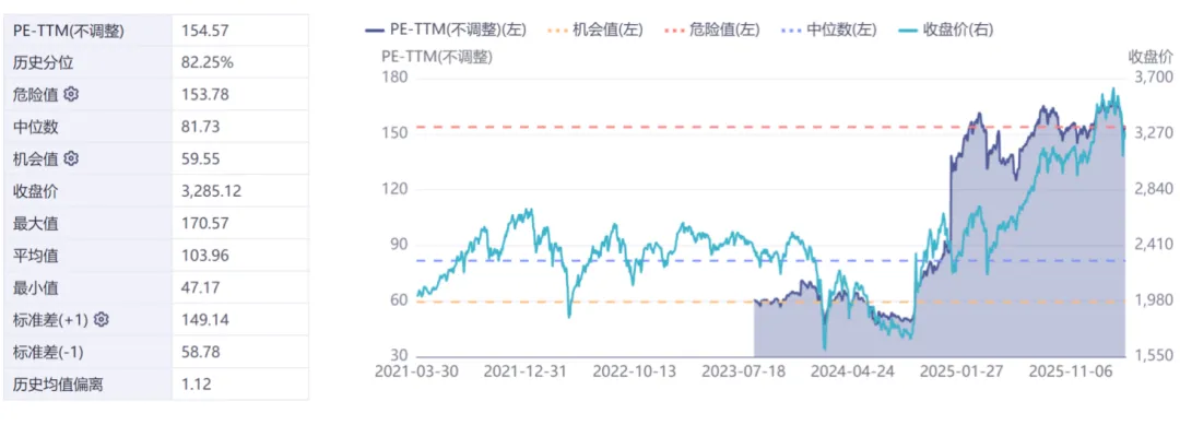智裕 | 市场周度观察 (20260325-20260401)