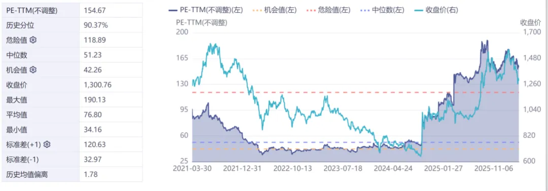 智裕 | 市场周度观察 (20260325-20260401)