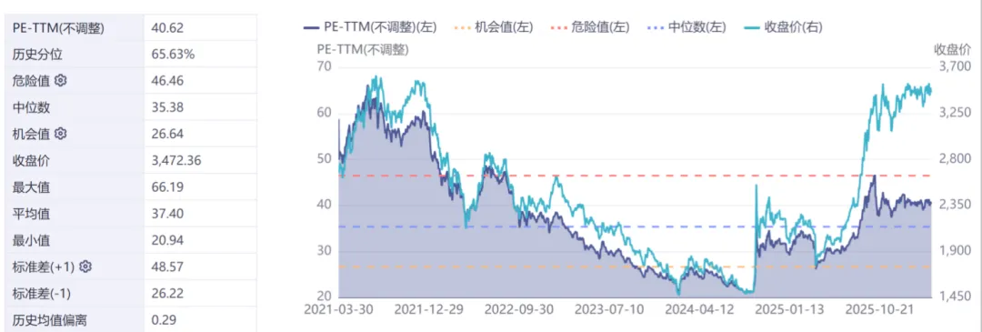 智裕 | 市场周度观察 (20260325-20260401)