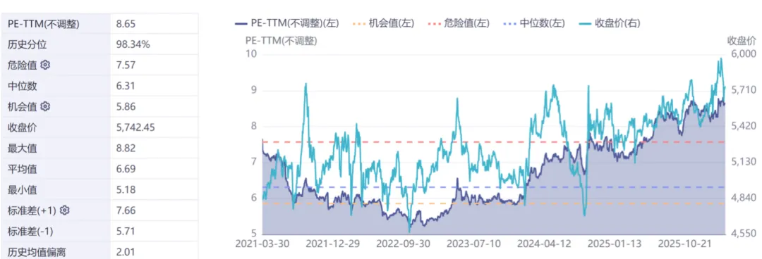 智裕 | 市场周度观察 (20260325-20260401)