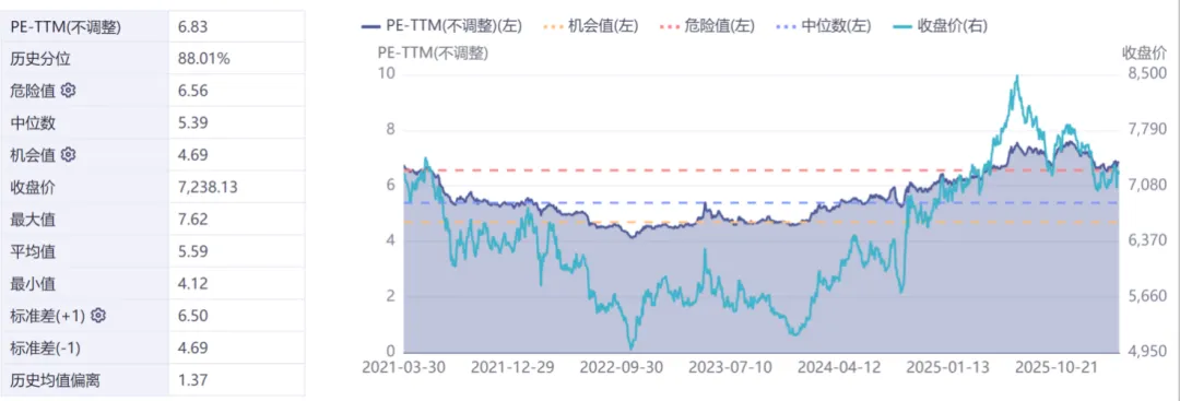 智裕 | 市场周度观察 (20260325-20260401)