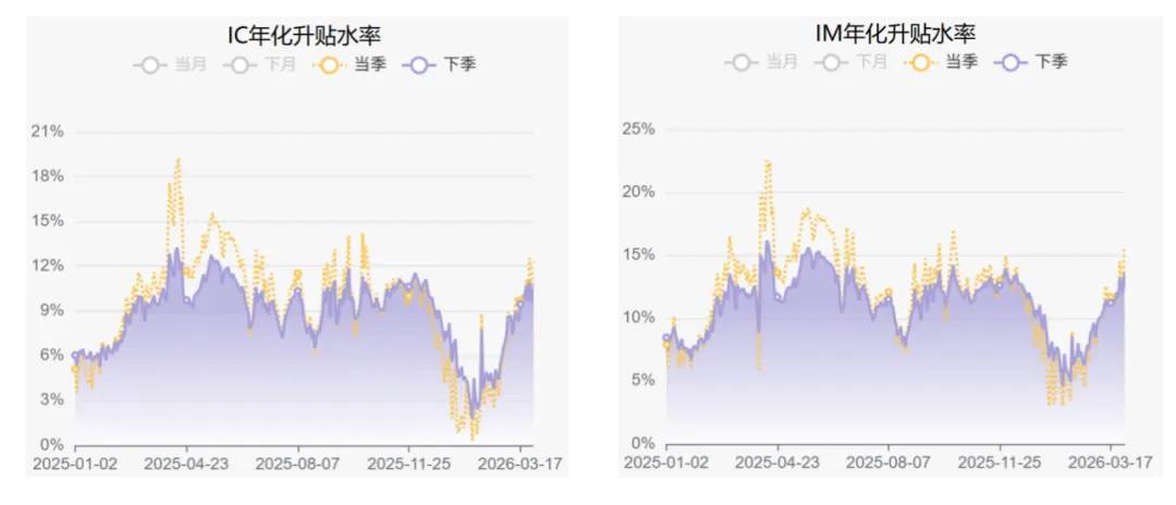 智裕 | 市场周度观察 (20260325-20260401)