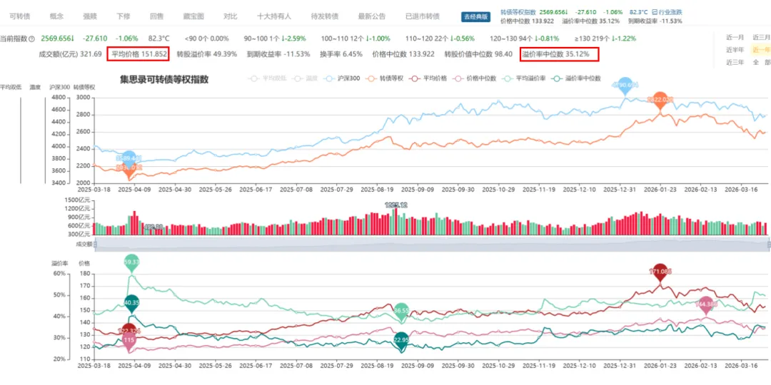 智裕 | 市场周度观察 (20260325-20260401)