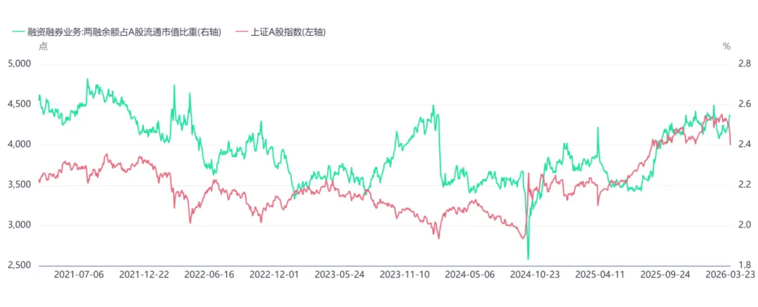 智裕 | 市场周度观察 (20260325-20260401)