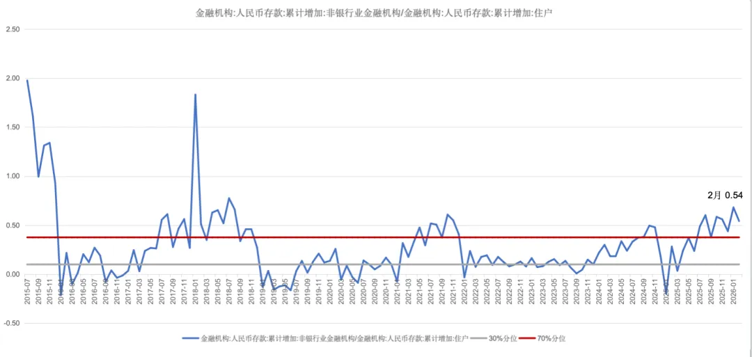 智裕 | 市场周度观察 (20260325-20260401)