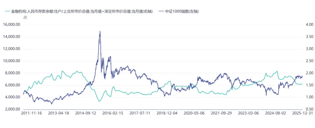 智裕 | 市场周度观察 (20260325-20260401)