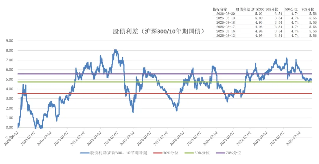智裕 | 市场周度观察 (20260325-20260401)