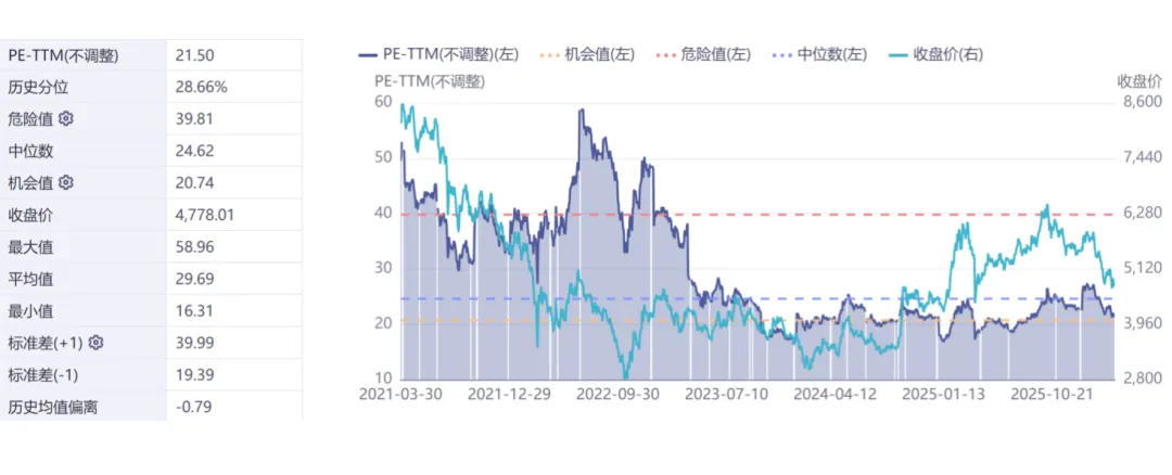 智裕 | 市场周度观察 (20260325-20260401)