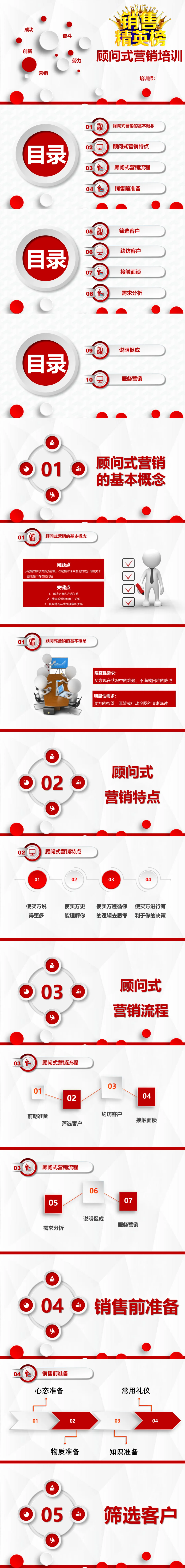 【HR-顾问式销售-2548】顾问式营销文末附下载