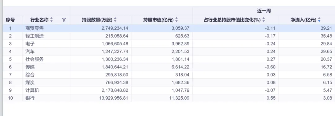 智裕 | 市场周度观察 (20260325-20260401)