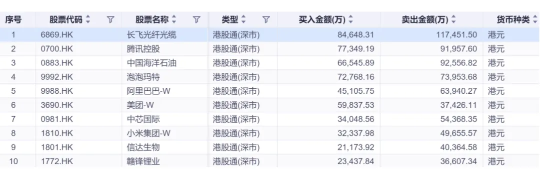 智裕 | 市场周度观察 (20260325-20260401)