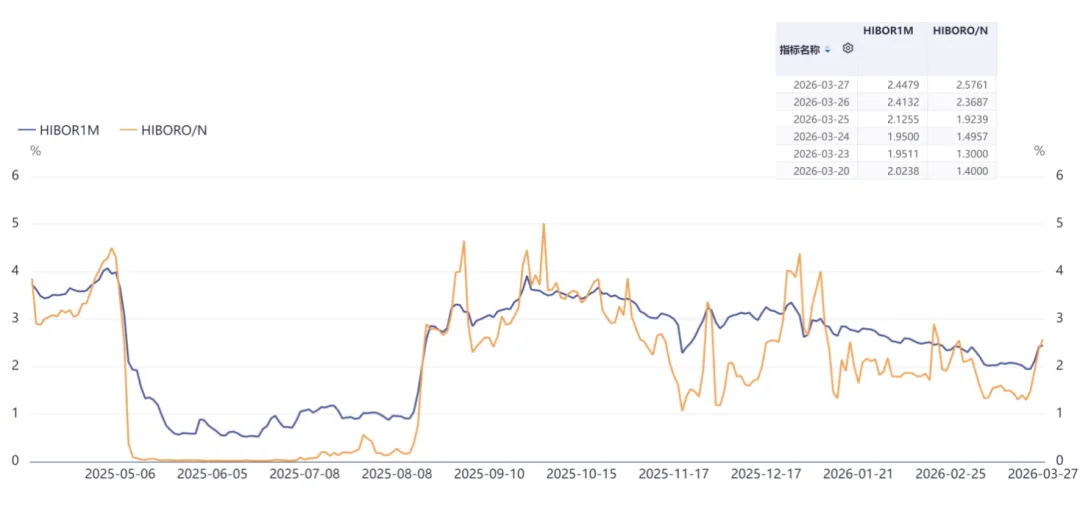 智裕 | 市场周度观察 (20260325-20260401)
