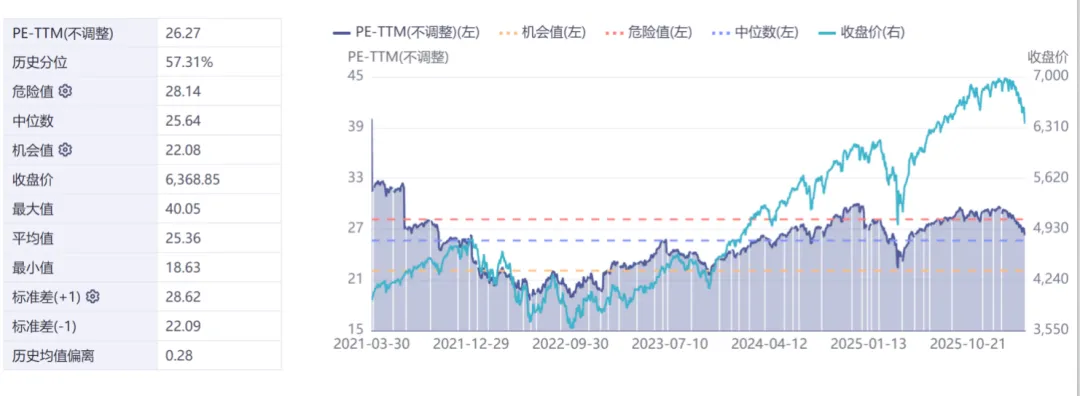 智裕 | 市场周度观察 (20260325-20260401)