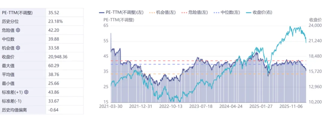 智裕 | 市场周度观察 (20260325-20260401)