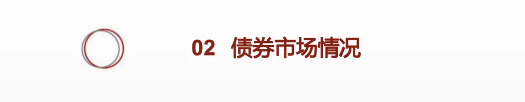 智裕 | 市场周度观察 (20260325-20260401)