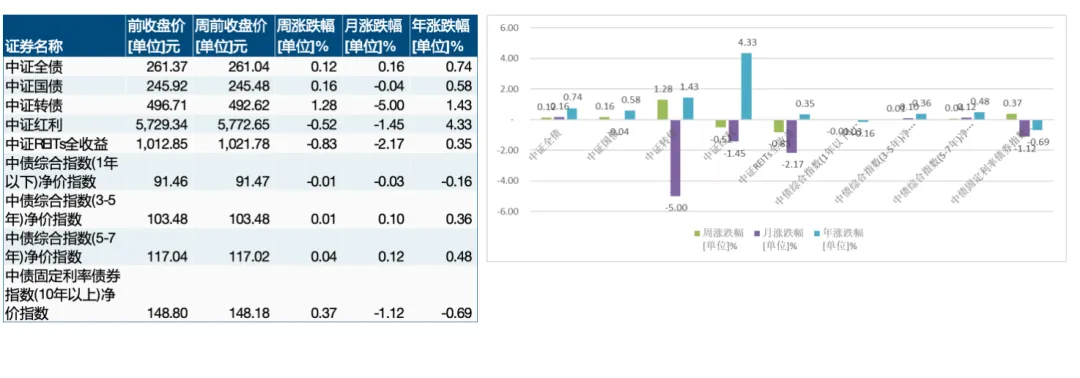 智裕 | 市场周度观察 (20260325-20260401)