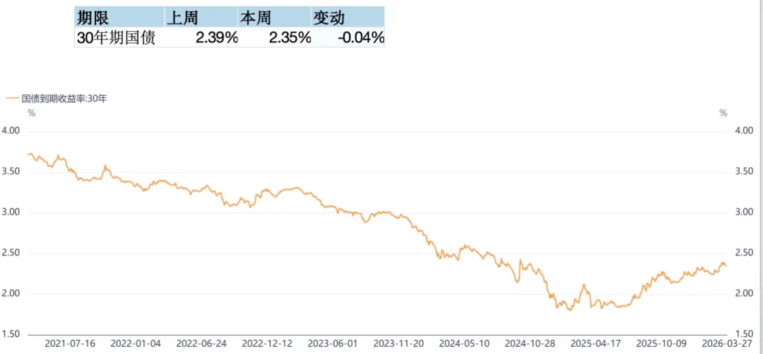 智裕 | 市场周度观察 (20260325-20260401)