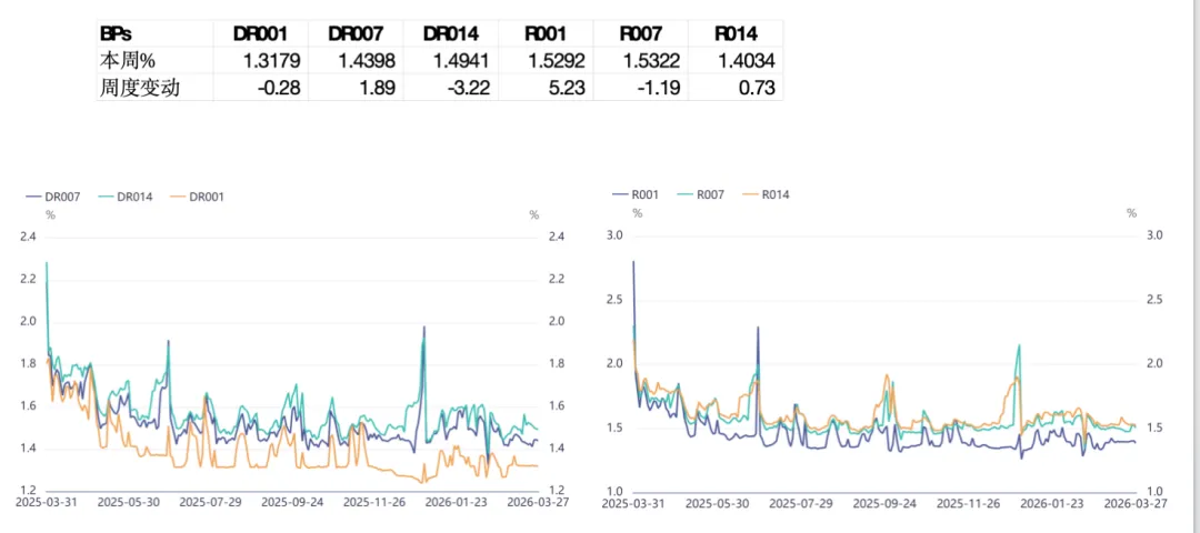 智裕 | 市场周度观察 (20260325-20260401)
