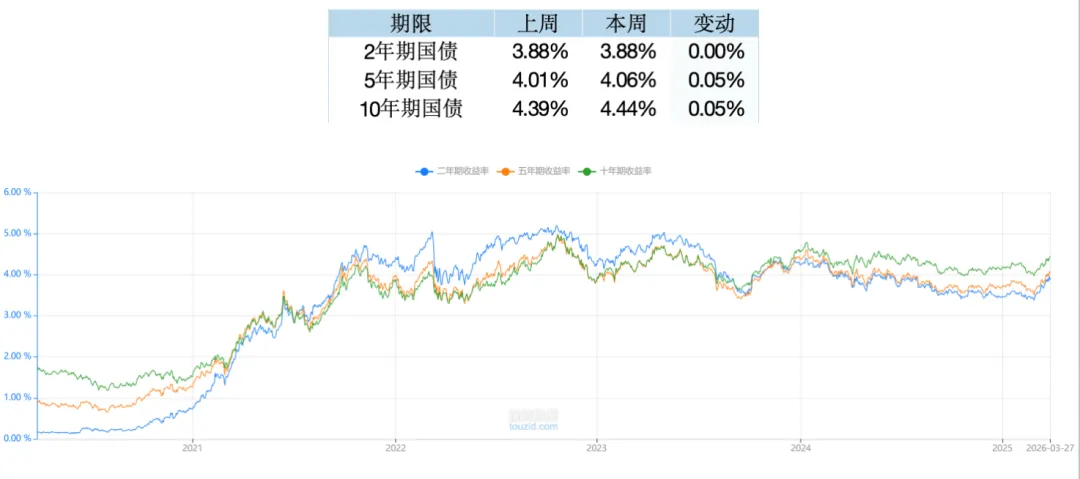 智裕 | 市场周度观察 (20260325-20260401)