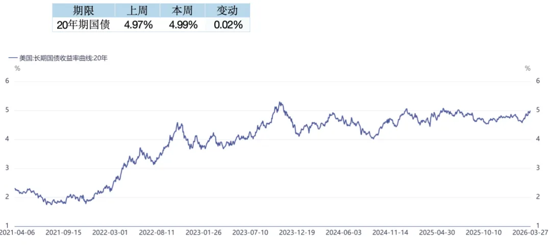 智裕 | 市场周度观察 (20260325-20260401)
