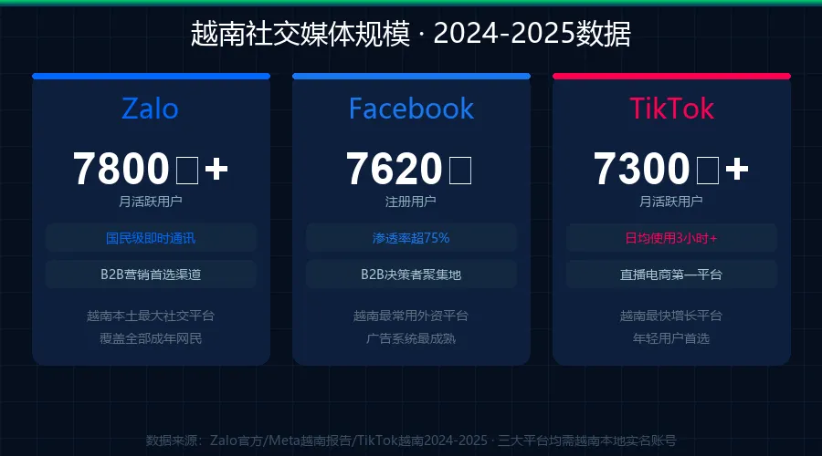 你的产品想进越南市场?先过这三道关 国内工厂出海越南实操指南 · CVIA体系服务篇