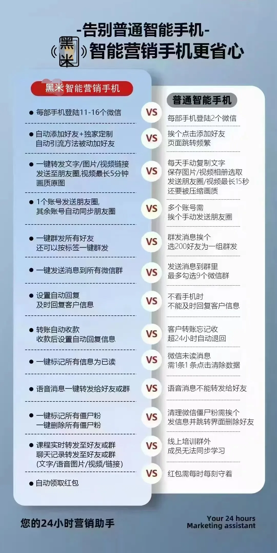 黑米营销手机是生意人、互联网创业的必备工具,众赢体验电商是互联网创业失败者的救星