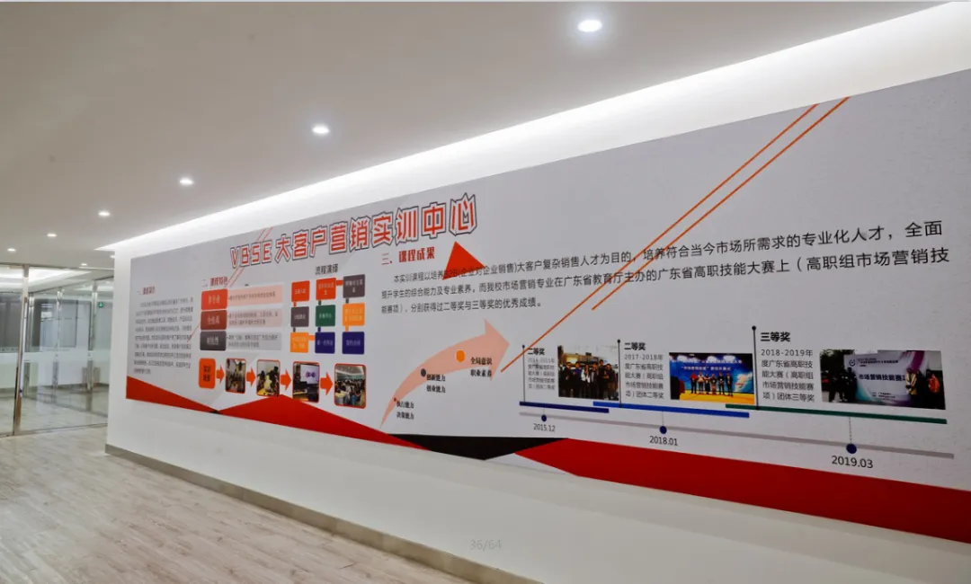 【管理学院】市场营销专业实习生就业介绍