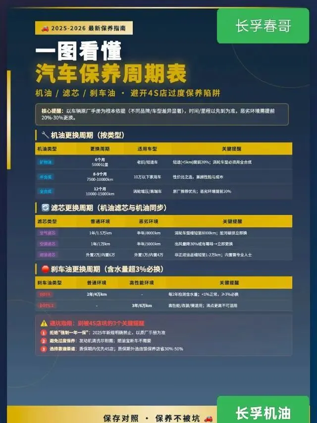 长孚“油电共生”:正在崛起的汽车后市场“新物种”