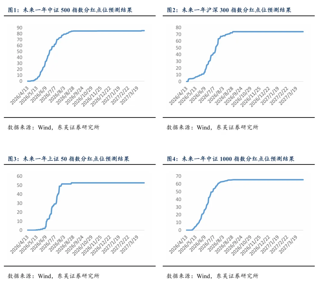 底部判断兑现,市场进入偏强运行