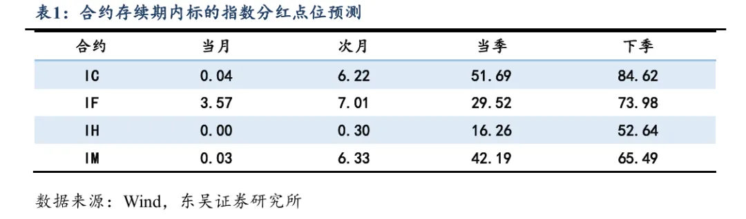 底部判断兑现,市场进入偏强运行