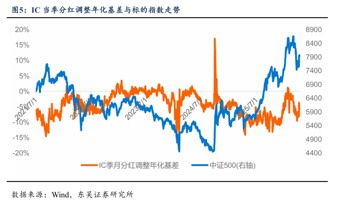 底部判断兑现,市场进入偏强运行