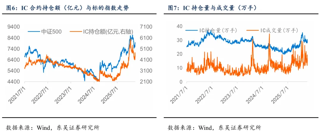 底部判断兑现,市场进入偏强运行