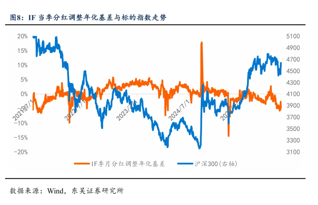 底部判断兑现,市场进入偏强运行