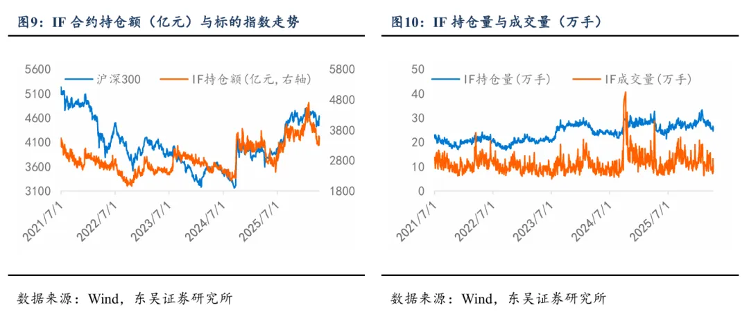 底部判断兑现,市场进入偏强运行