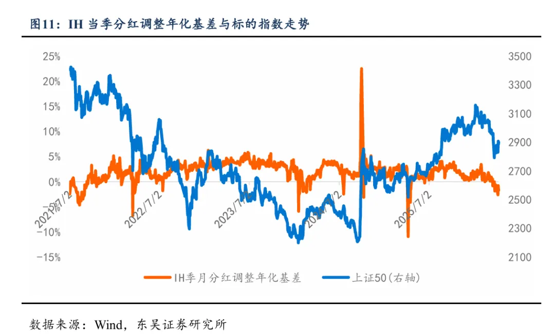 底部判断兑现,市场进入偏强运行