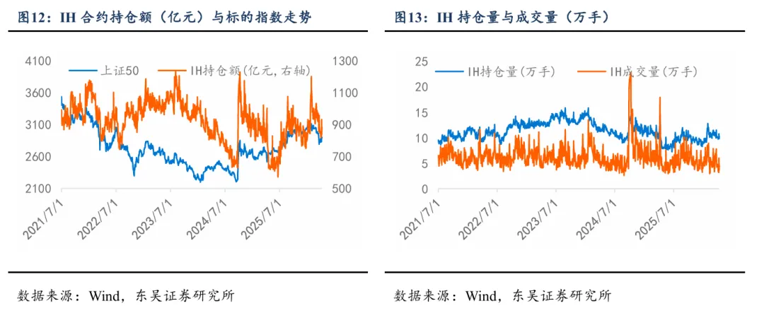 底部判断兑现,市场进入偏强运行