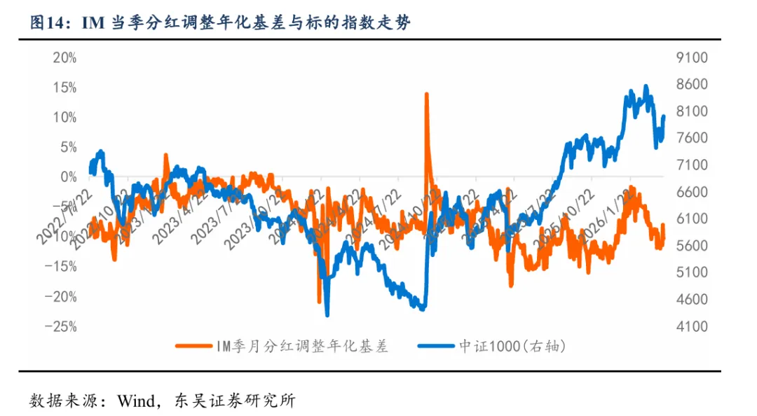 底部判断兑现,市场进入偏强运行