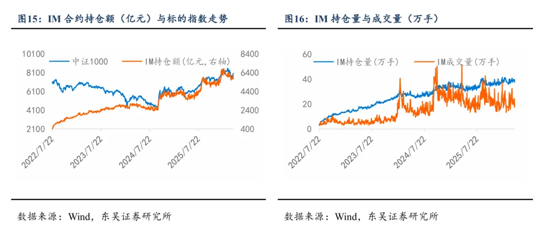 底部判断兑现,市场进入偏强运行