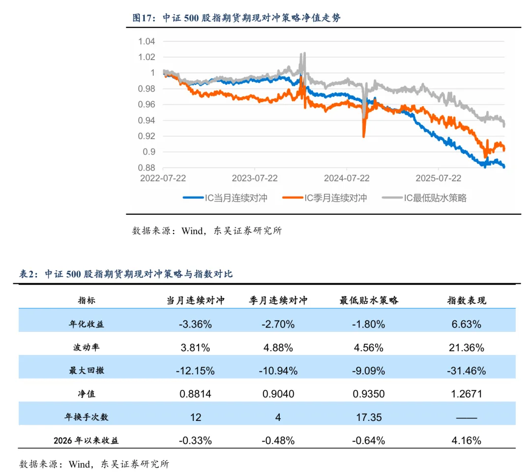 底部判断兑现,市场进入偏强运行