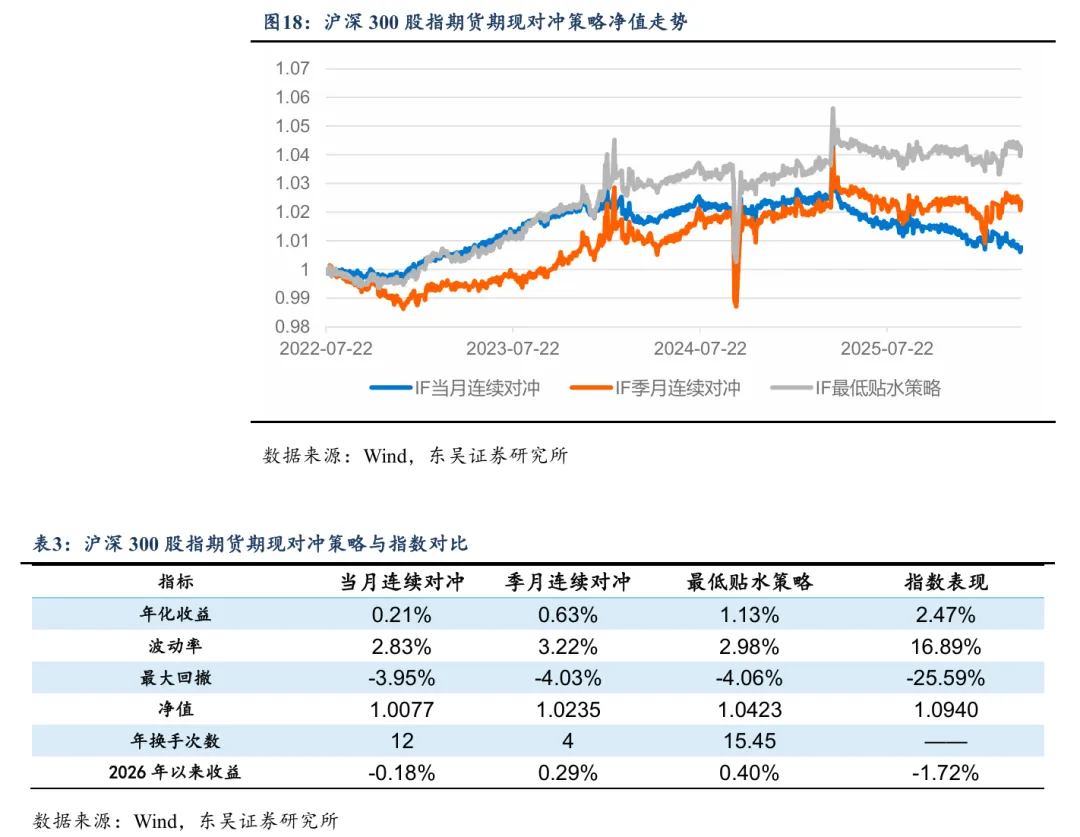 底部判断兑现,市场进入偏强运行