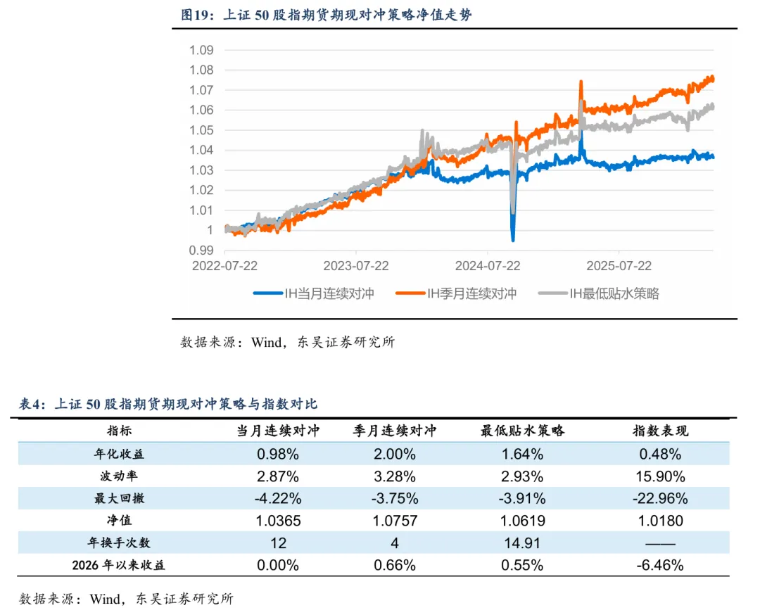 底部判断兑现,市场进入偏强运行