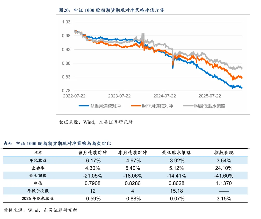 底部判断兑现,市场进入偏强运行