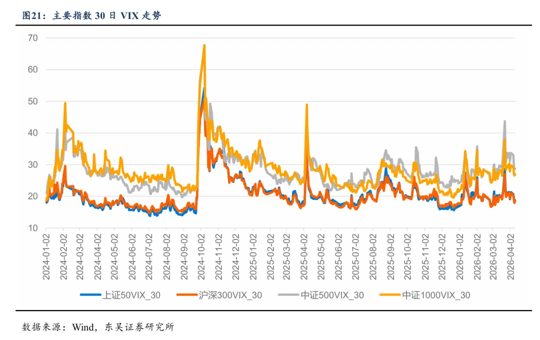 底部判断兑现,市场进入偏强运行